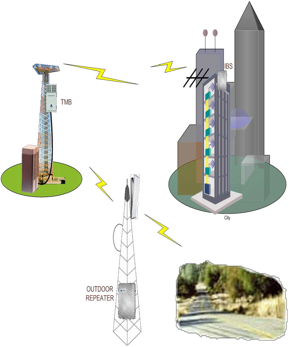 Optimization equipment link diagram showing TMB, IBS and outdoor repeater